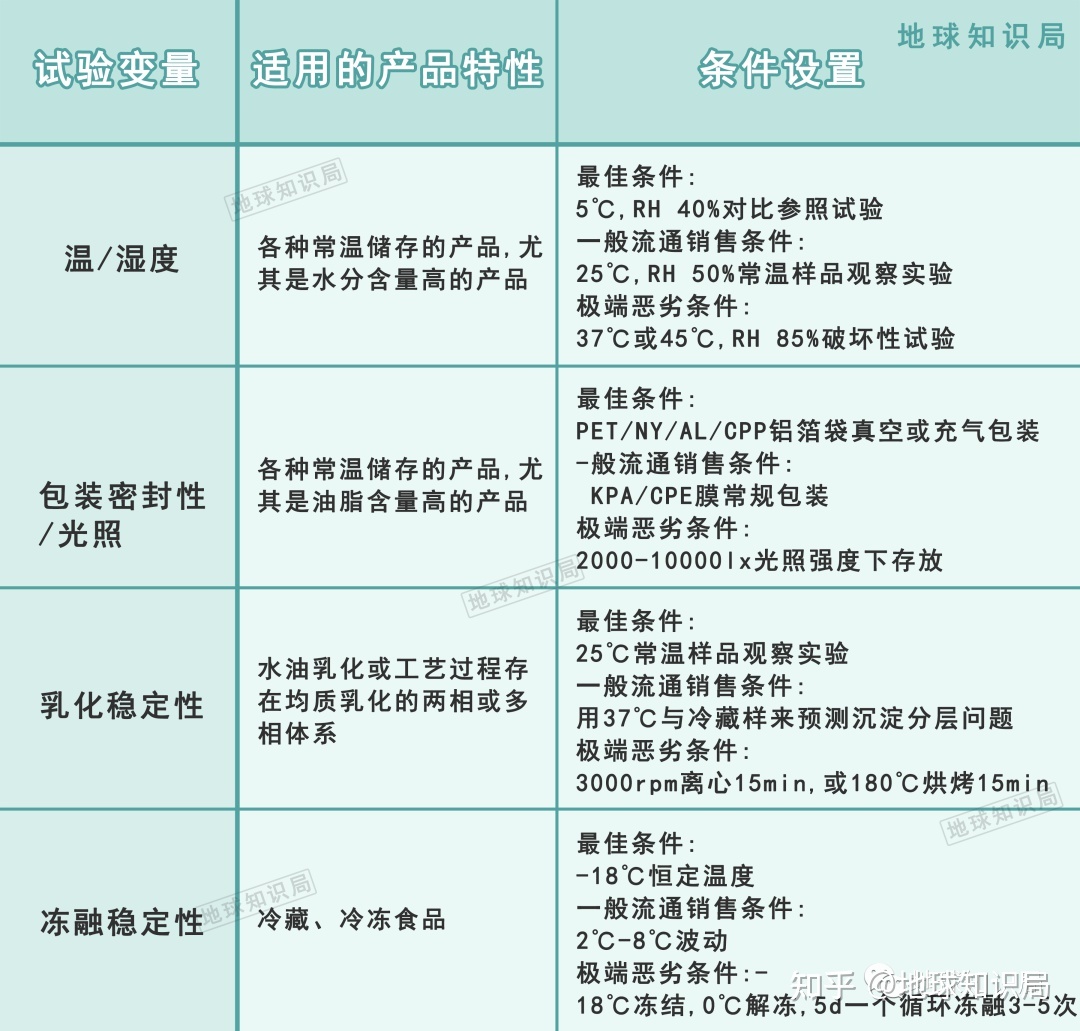 严肃谈谈食物“续命”这件事 | 地球知识局926 / 作者:李中文1 / 帖子ID:114573