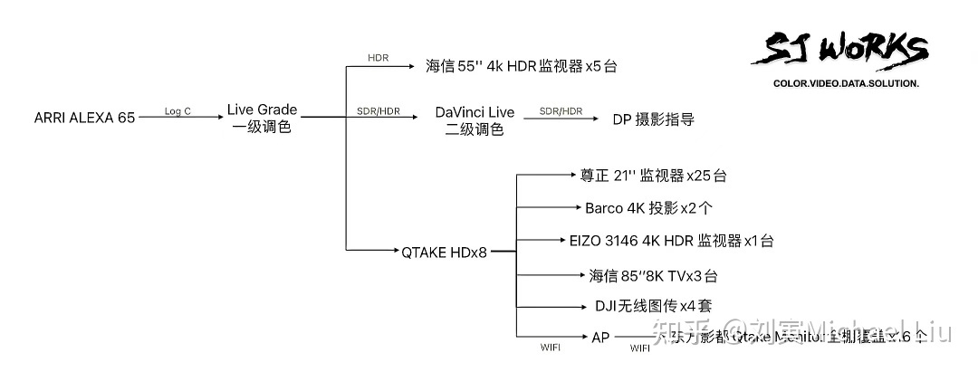 流浪地球2 | 摄影拍摄、监看、现场调色、DIT以及后期DI 全 ...509 / 作者:mmmpy / 帖子ID:114574