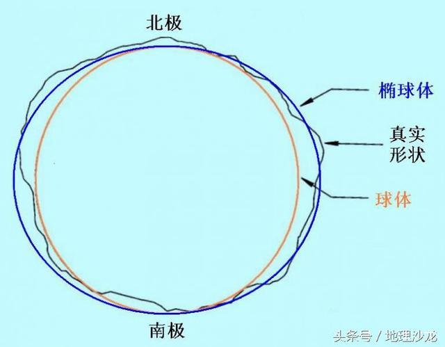 原来地球的形状是“鸭梨型”386 / 作者:困虫斗倜 / 帖子ID:114577