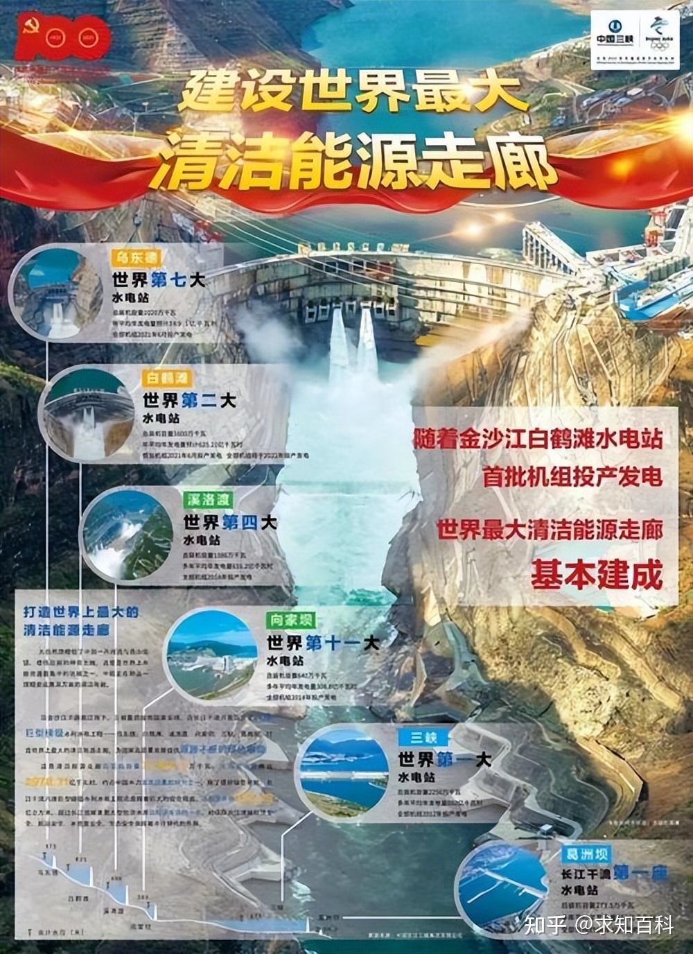 超神！2022年中国这些技术领跑世界，西方国家几十年可能 ...392 / 作者:加菲猫419 / 帖子ID:114578