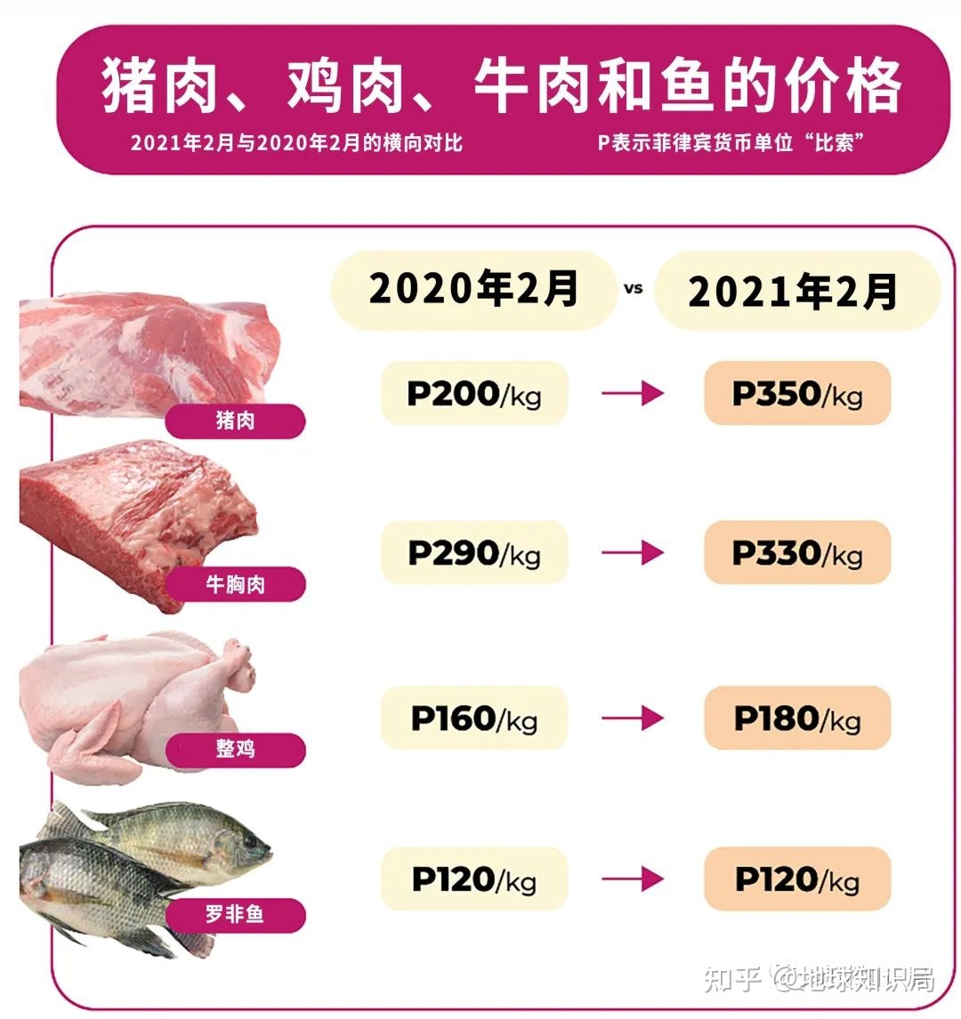 穷人为什么要吃垃圾？| 地球知识局674 / 作者:123458026 / 帖子ID:114579