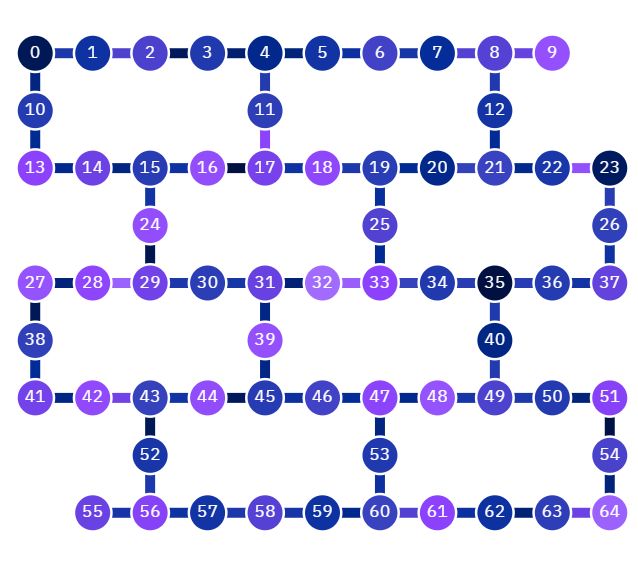 地表最强量子计算机汇总89 / 作者:明功 / 帖子ID:114584