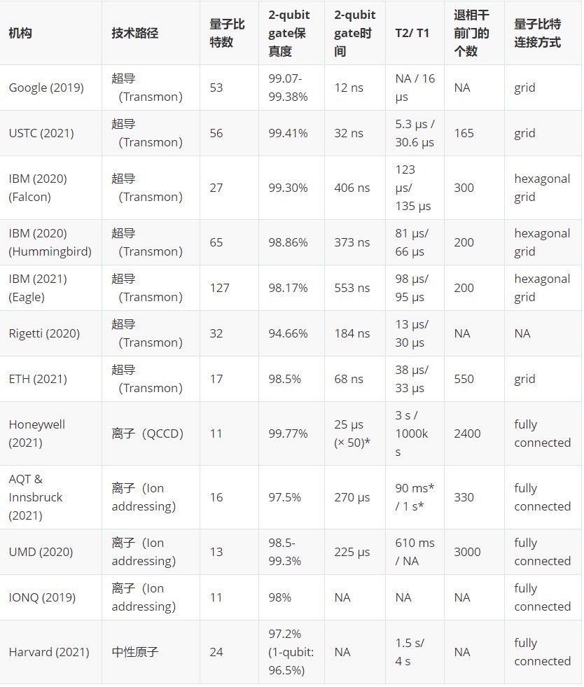 地表最强量子计算机汇总449 / 作者:明功 / 帖子ID:114584