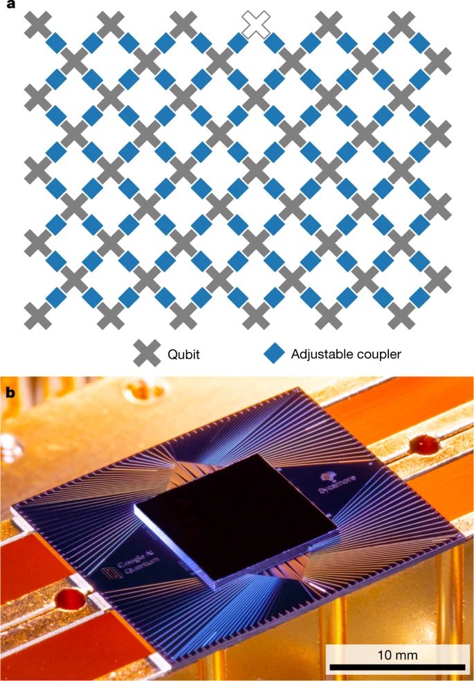 地表最强量子计算机汇总467 / 作者:明功 / 帖子ID:114584