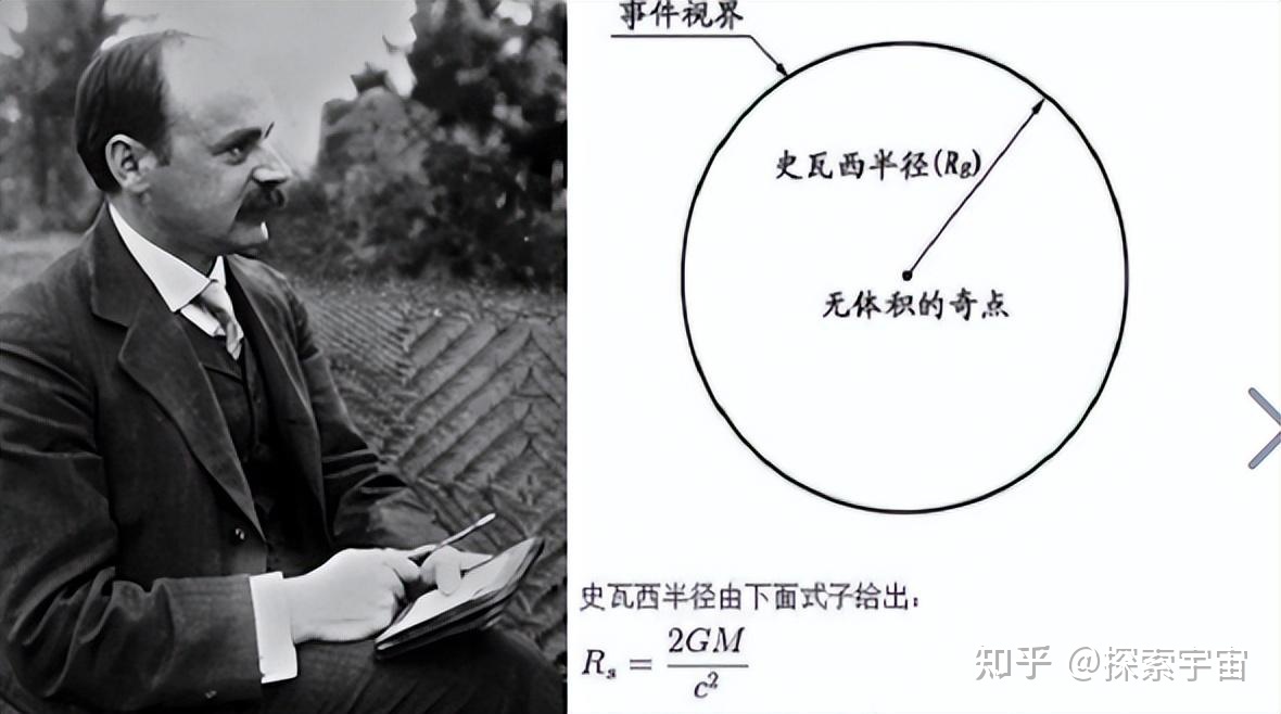 黑洞里会不会是形成了另一个宇宙？545 / 作者:1900_后 / 帖子ID:114636