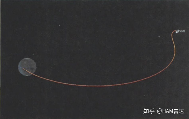太阳系边际探测计划（课程报告）172 / 作者:二只怜雪 / 帖子ID:114723