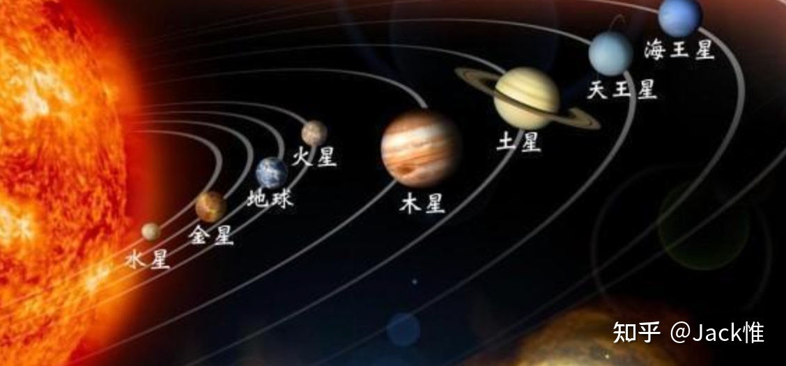 为什么太阳系中的行星自传不一样99 / 作者:果仙奇缘称 / 帖子ID:114724