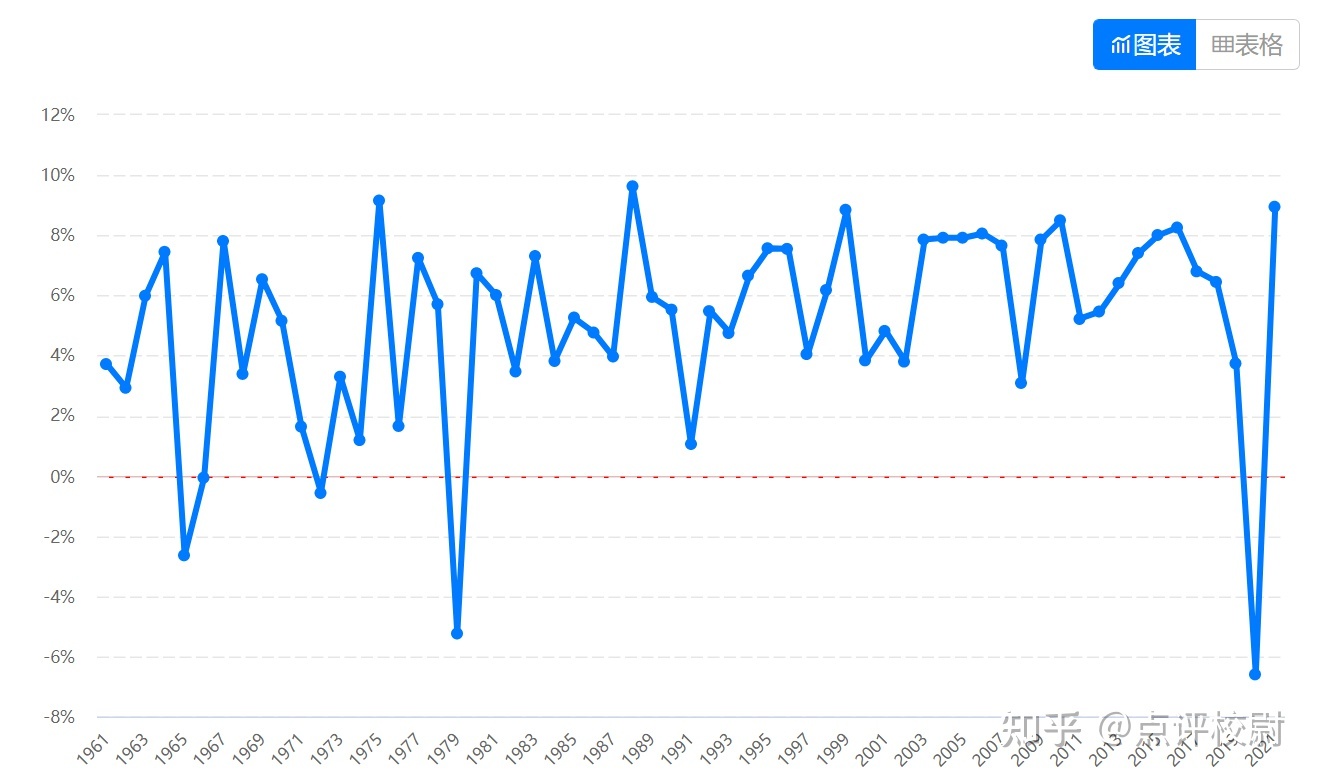 印度 GDP 超英国、人口将超中国，意味着什么？印度经济 ...511 / 作者:fzny61226 / 帖子ID:114760