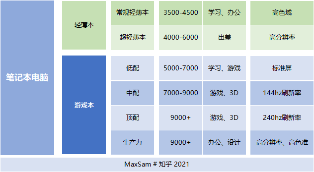 2023笔记本电脑推荐（深度选购指南V2.0收藏版）898 / 作者:胡仔1 / 帖子ID:114780