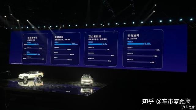 银河之光+银河L7 吉利银河系列首次亮相290 / 作者:下一站美安好 / 帖子ID:114857