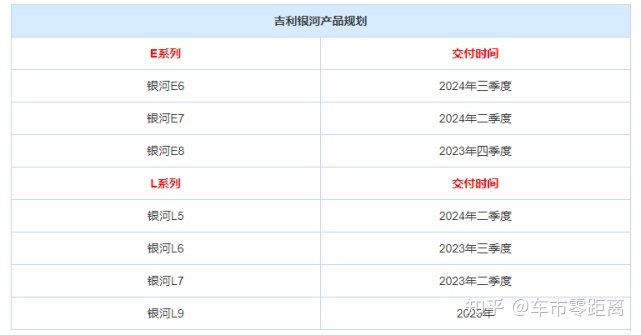 银河之光+银河L7 吉利银河系列首次亮相268 / 作者:下一站美安好 / 帖子ID:114857