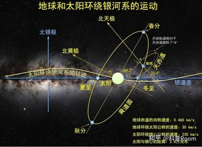 太阳系正被黑洞“狂吸”，即将坠落？科学家已计算出坠落具体 ...562 / 作者:睡鱼 / 帖子ID:114867