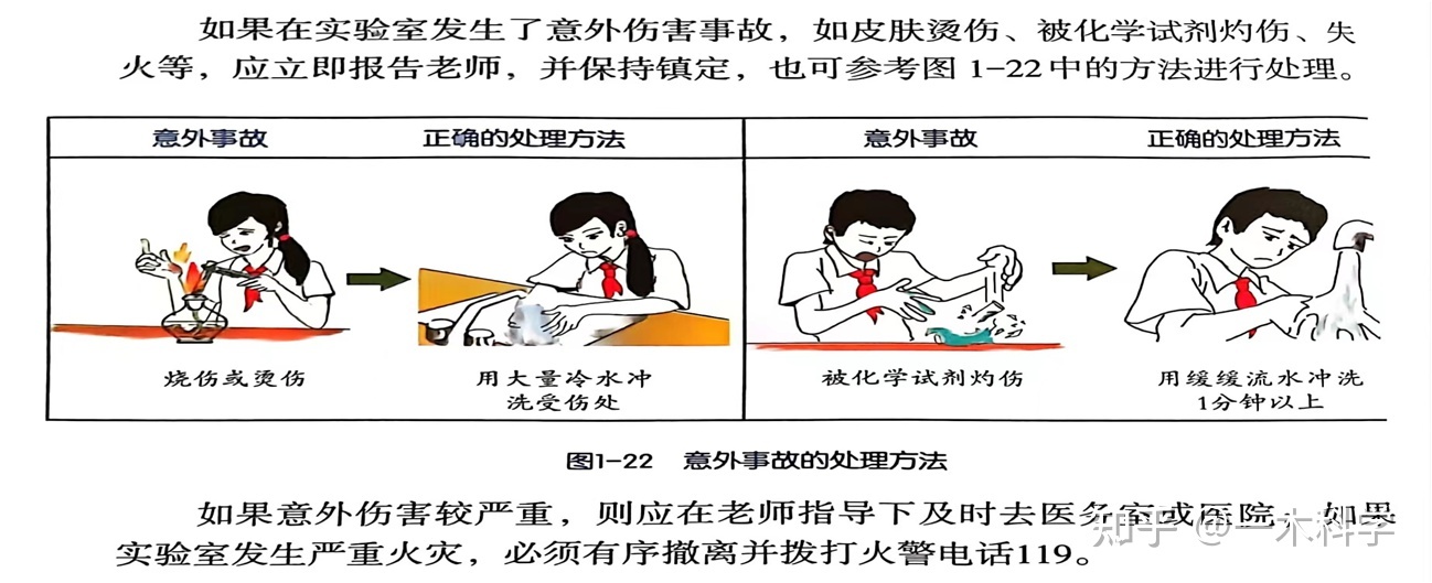 快开学了，思维导图《实验操作》帮你掌握科学重要知识点 ...33 / 作者:火柴200502 / 帖子ID:114898