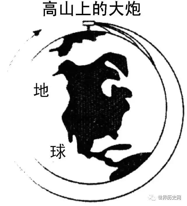 地球质量达60万亿亿吨，为什么可以漂浮在太空，而不向下 ...258 / 作者:紫影蓝星惹 / 帖子ID:114916