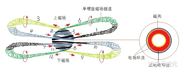 银河系的真相38 / 作者:123457294 / 帖子ID:114992