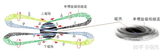 银河系的真相46 / 作者:123457294 / 帖子ID:114992