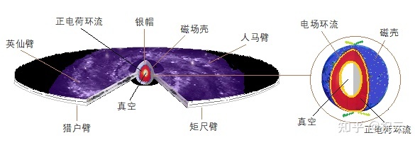 银河系的真相712 / 作者:123457294 / 帖子ID:114992