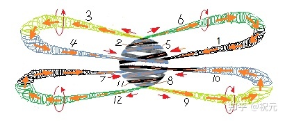 银河系的真相488 / 作者:123457294 / 帖子ID:114992