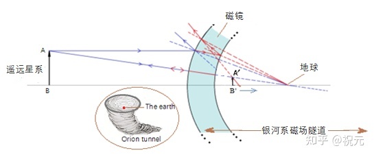 银河系的真相572 / 作者:123457294 / 帖子ID:114992