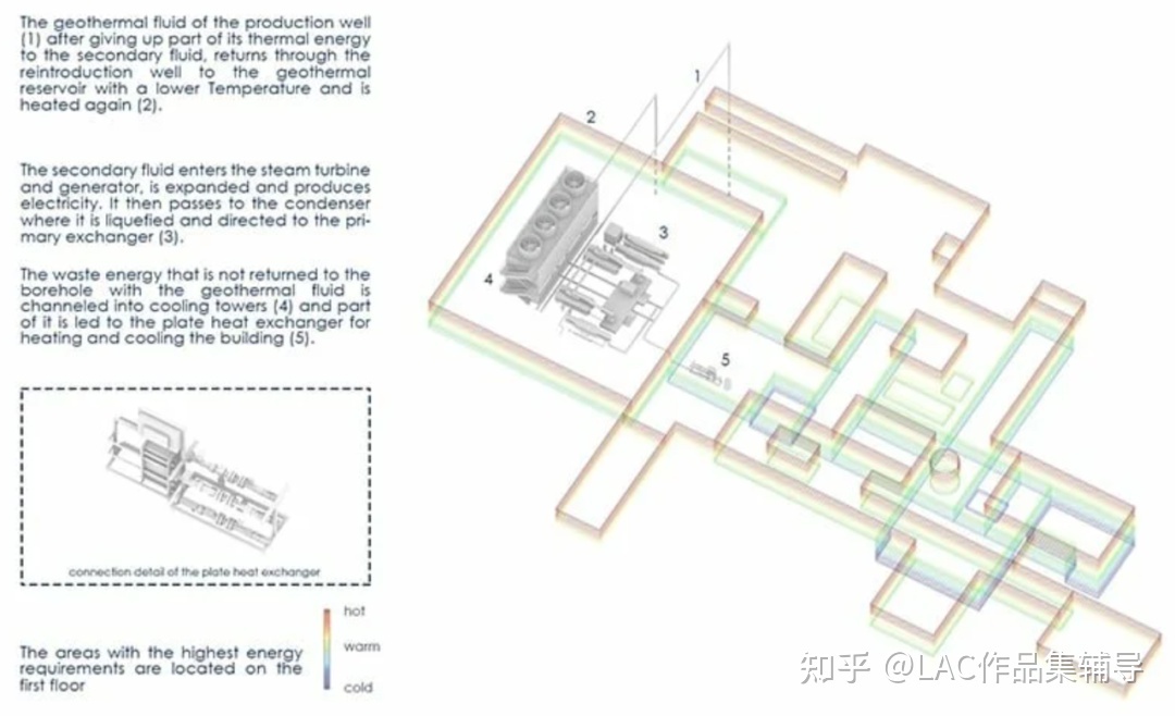 《流浪地球2》电影中的建筑都是什么水平？913 / 作者:Katlyn30590 / 帖子ID:114994