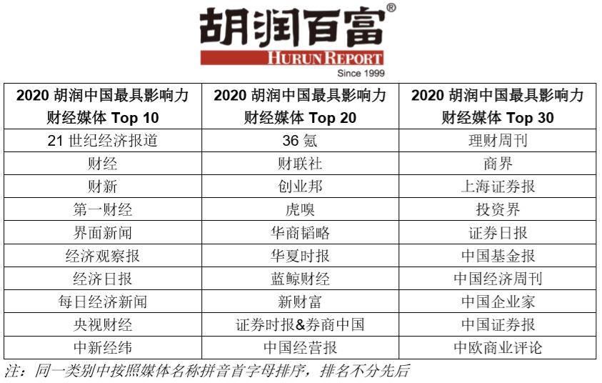 有哪些APP或网站可以了解国家和国际大事鸭，就是那种看 ...656 / 作者:司驴迁咏 / 帖子ID:115015