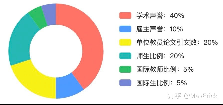 修订2023 QS世界大学排名分析829 / 作者:柳芽2017 / 帖子ID:115036