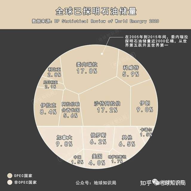委内瑞拉，被迫躺在金山银山上的乞丐 | 地球知识局375 / 作者:立郎 / 帖子ID:115066