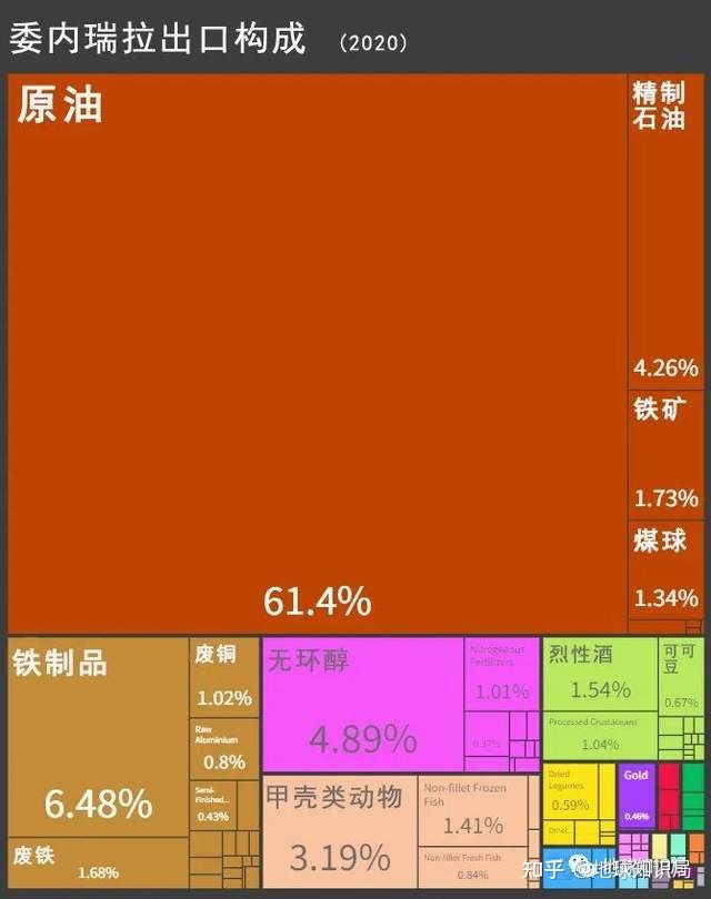 委内瑞拉，被迫躺在金山银山上的乞丐 | 地球知识局713 / 作者:立郎 / 帖子ID:115066
