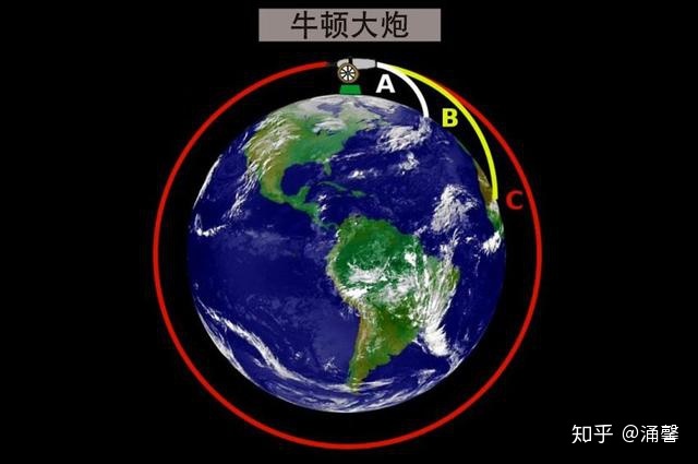 地球那么重，为什么能悬浮在太空中？868 / 作者:春意盎然2016 / 帖子ID:115084