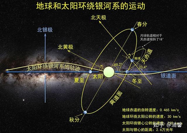 地球那么重，为什么能悬浮在太空中？547 / 作者:春意盎然2016 / 帖子ID:115084
