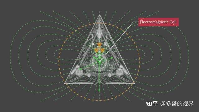 飞碟技术被复制？难以置信，有些UFO是人类的反重力飞行器198 / 作者:绕青柔劫 / 帖子ID:115091