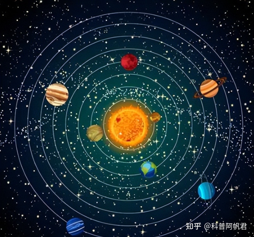 如果太阳系内除了地球以外的行星地核不是金属而是岩石会 ...953 / 作者:岳兄弟散养家鸡 / 帖子ID:115097