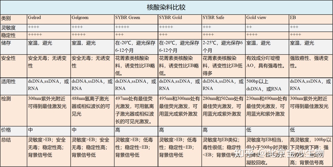 小知识 | 如何获得一张漂亮的胶图109 / 作者:碧雲居士 / 帖子ID:115101
