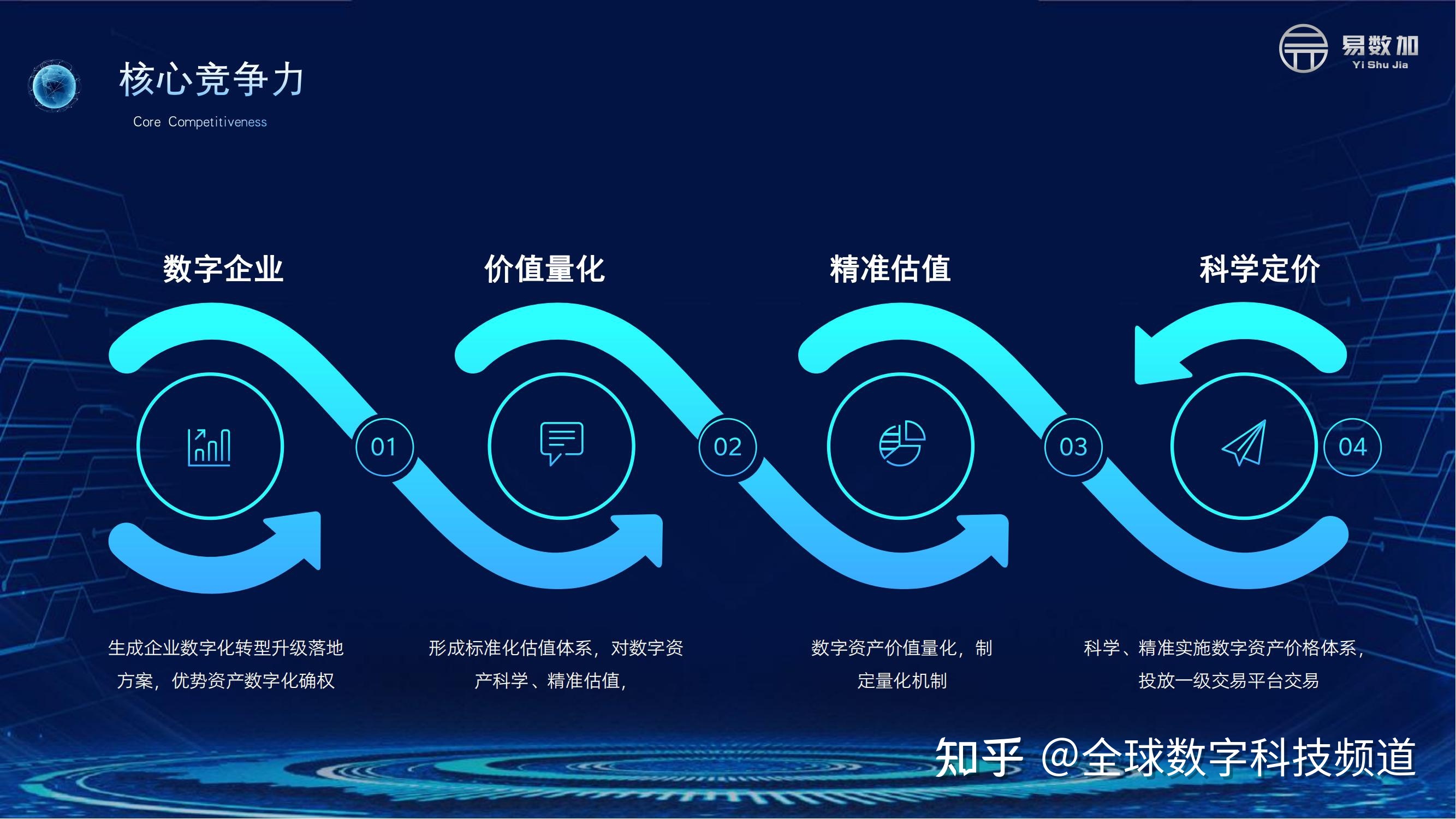 易数加|2023各省市元宇宙政策汇总613 / 作者:123457148 / 帖子ID:115124