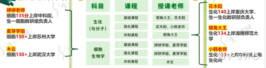 24生物学考研请问如何择校？785 / 作者:里干整团 / 帖子ID:115134