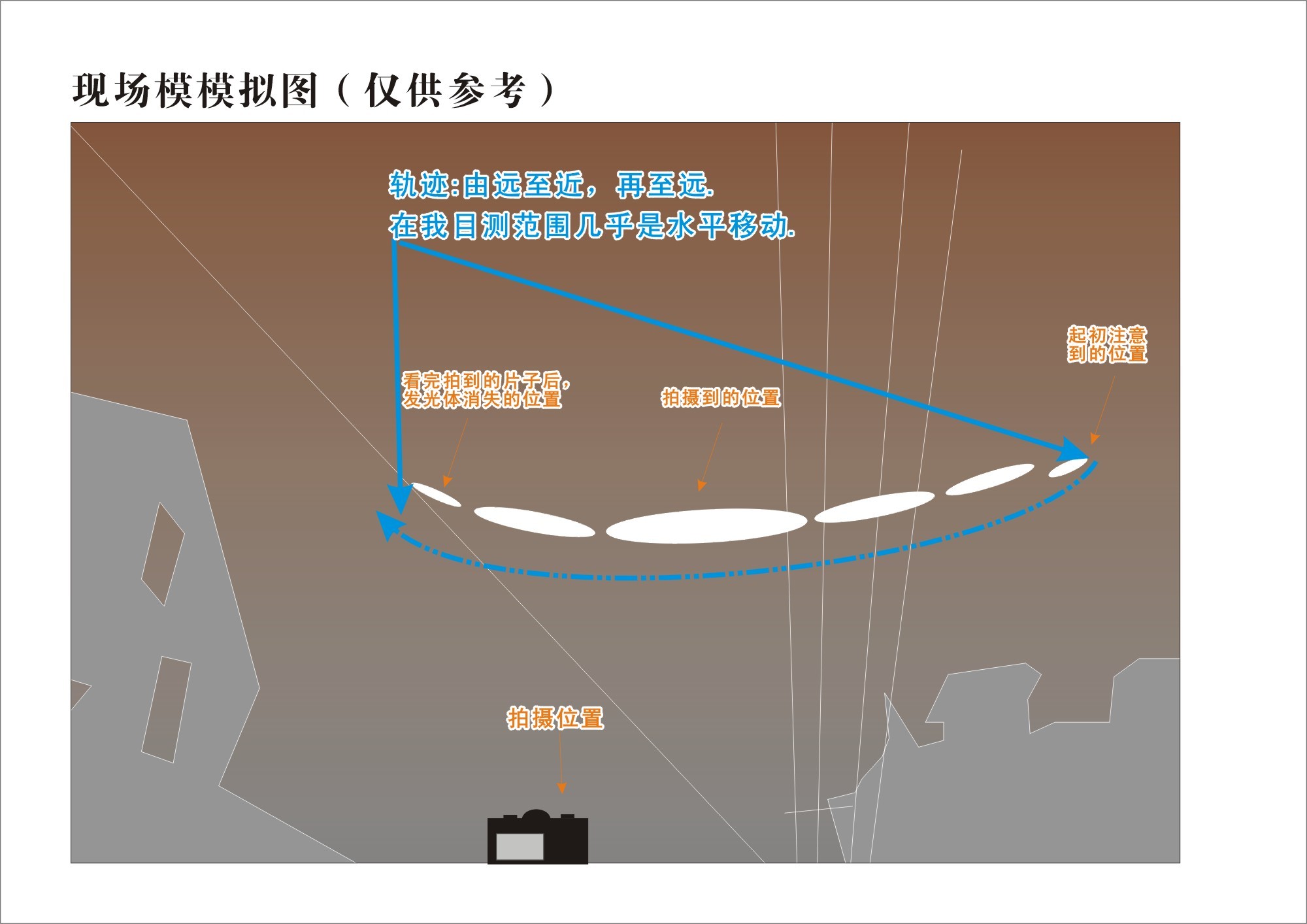 为什么还是有很多人不相信UFO的存在？465 / 作者:二级传播盅 / 帖子ID:115144