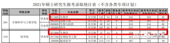 24华南理工大学生物学考研 | 开始复习前，这些报考数据你 ...658 / 作者:123457757 / 帖子ID:115163