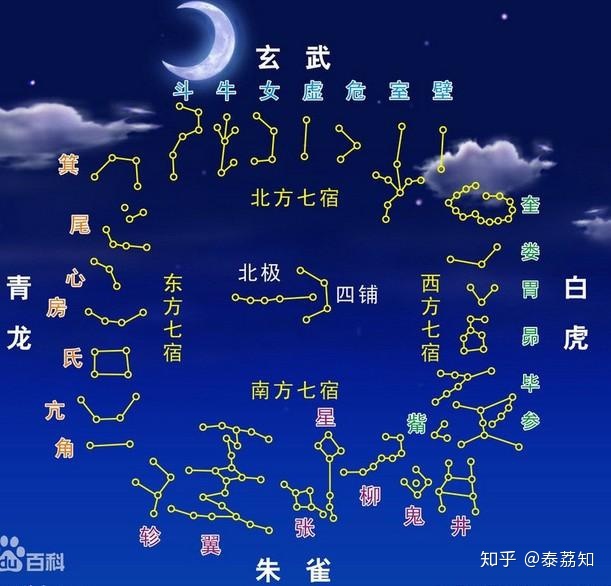 天狼星密码331 / 作者:咑啲呿迗嘡迗qc / 帖子ID:115269