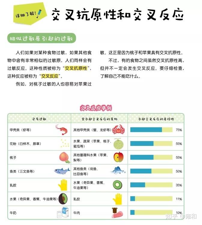 科普图鉴会说话，10大科学领域，300个科普知识，潜移默化 ...808 / 作者:张利亚 / 帖子ID:115286