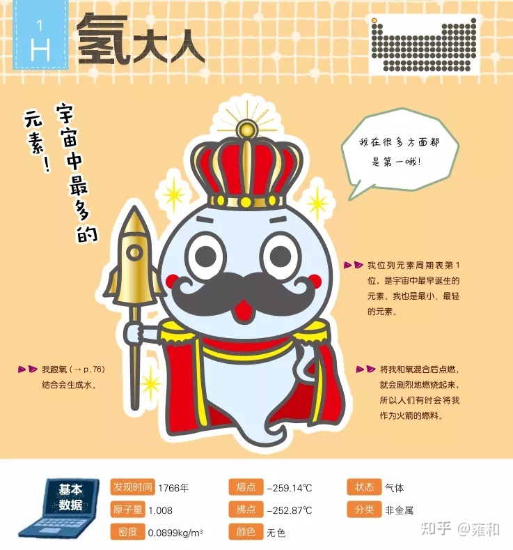 科普图鉴会说话，10大科学领域，300个科普知识，潜移默化 ...227 / 作者:张利亚 / 帖子ID:115286