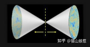 物理学家认为：我们的宇宙中存在另一个孪生宇宙550 / 作者:张永峰 / 帖子ID:115289
