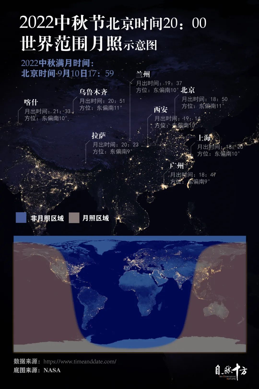 遥望月球 | 长达1亿年的时空陪伴174 / 作者:绣绣仙女酌 / 帖子ID:115307