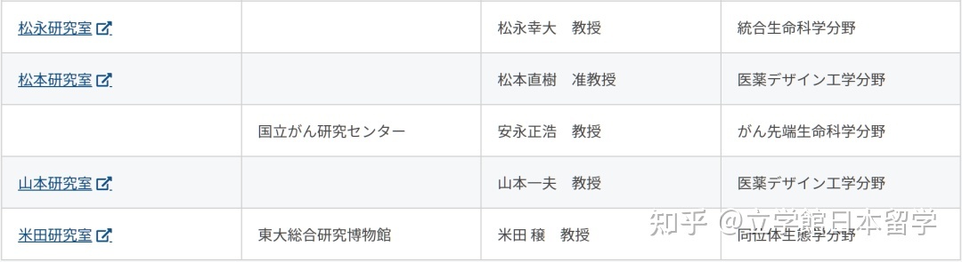 日本升学：生物学修考上岸，你必须知道的成功秘诀！105 / 作者:123457848 / 帖子ID:115324