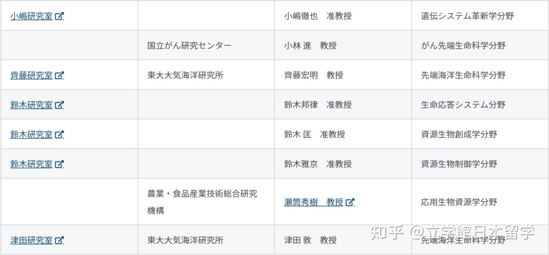 日本升学：生物学修考上岸，你必须知道的成功秘诀！43 / 作者:123457848 / 帖子ID:115324