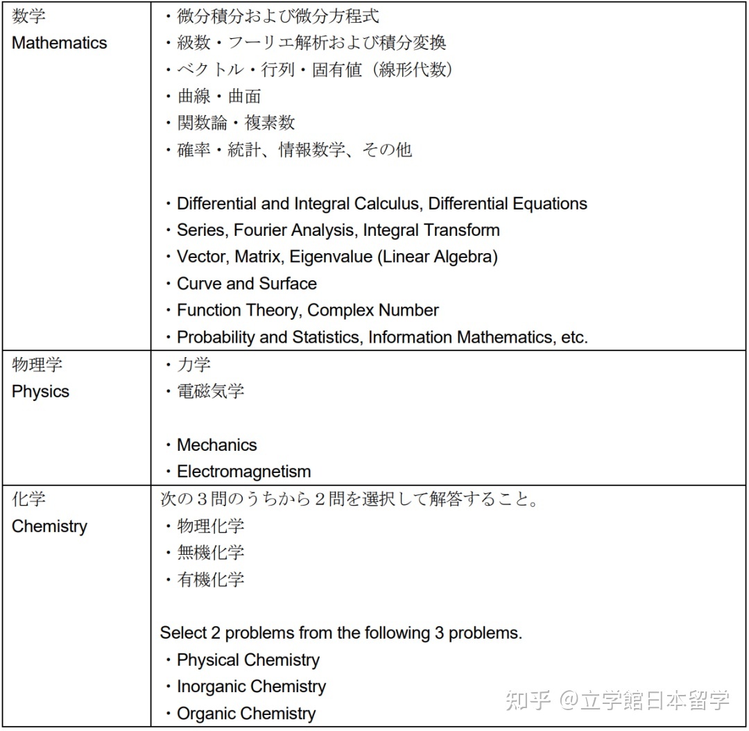 日本升学：生物学修考上岸，你必须知道的成功秘诀！355 / 作者:123457848 / 帖子ID:115324