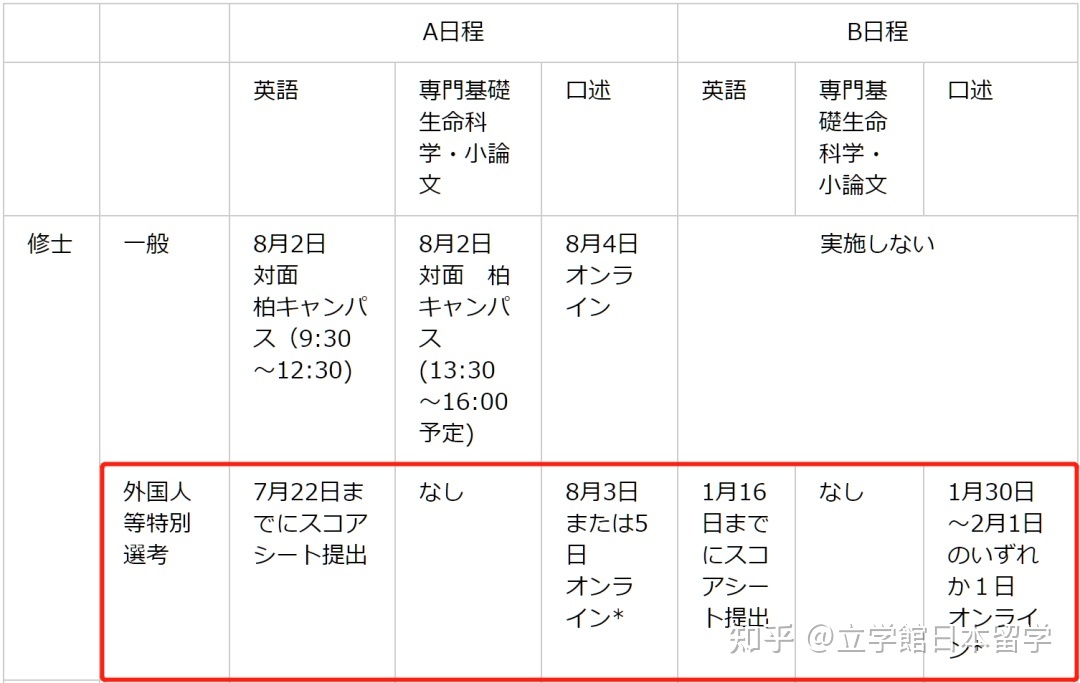 日本升学：生物学修考上岸，你必须知道的成功秘诀！147 / 作者:123457848 / 帖子ID:115324