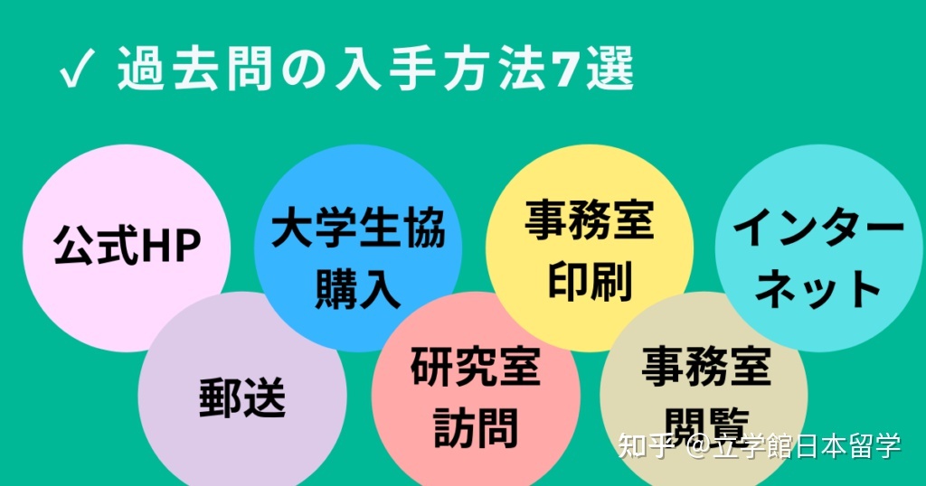 日本升学：生物学修考上岸，你必须知道的成功秘诀！16 / 作者:123457848 / 帖子ID:115324