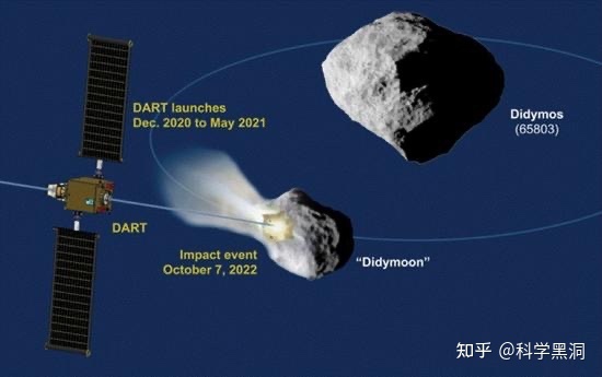 NASA发出警告，2046年情人节或会有小行星来袭，1/600 ...144 / 作者:我是一头牛2017 / 帖子ID:115354