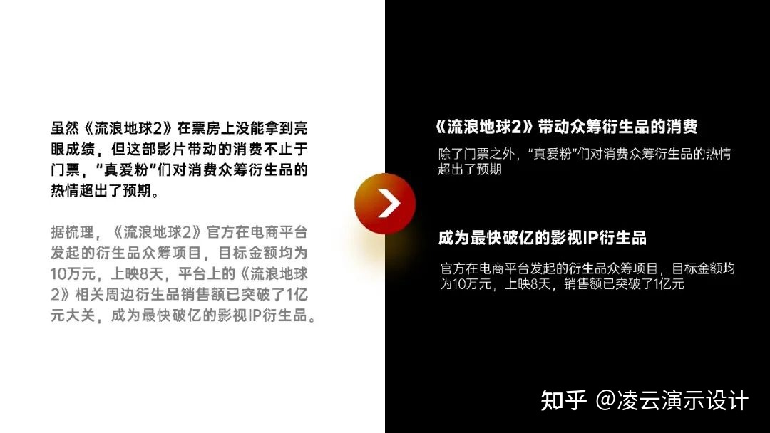 这份PPT《流浪地球2》看完都不想流浪……48 / 作者:旭日非常 / 帖子ID:115359