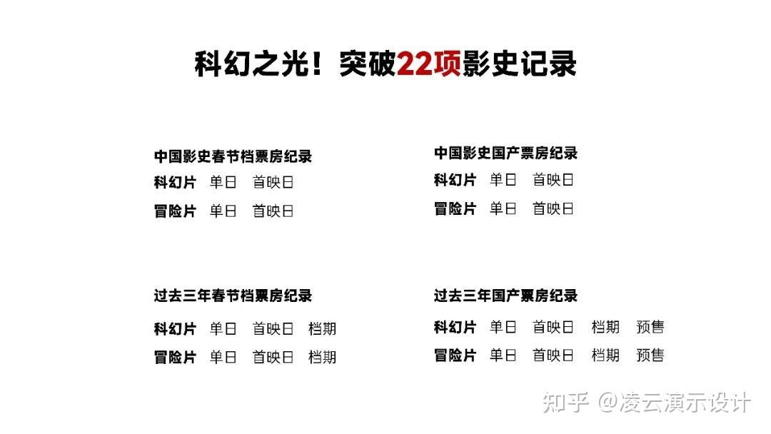 这份PPT《流浪地球2》看完都不想流浪……501 / 作者:旭日非常 / 帖子ID:115359